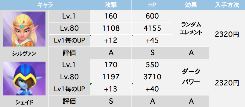 アーチャー伝説 ヒーロー最強ランキング Game Today